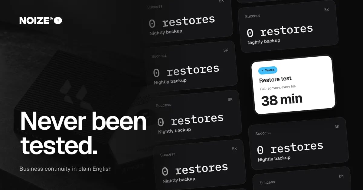 A wall of nightly backups marked success with zero restores, beside a white Restore test card: full recovery in 38 minutes.